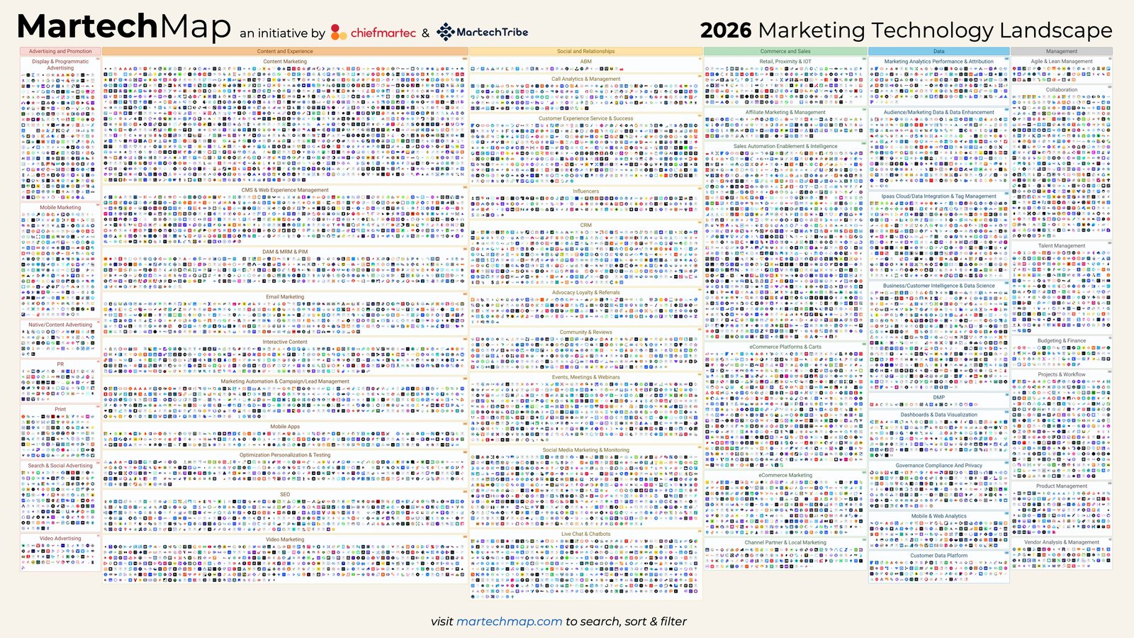 MartechMap 2026, the marketing technology landscape by chiefmartec and MartechTribe: thousands of product logos grouped by category.